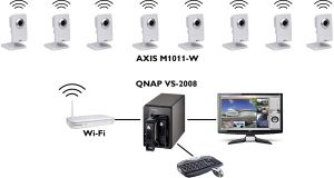 Подключение видеокамер по Wi-Fi Axis